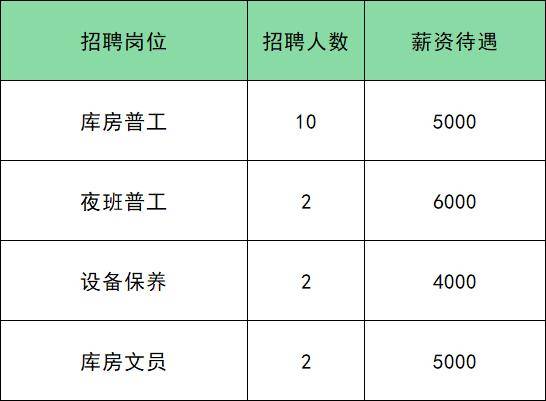 共招285人！通州最新招聘來了