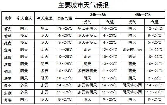 關好門窗！關好門窗！陝西釋出災害性天氣預報