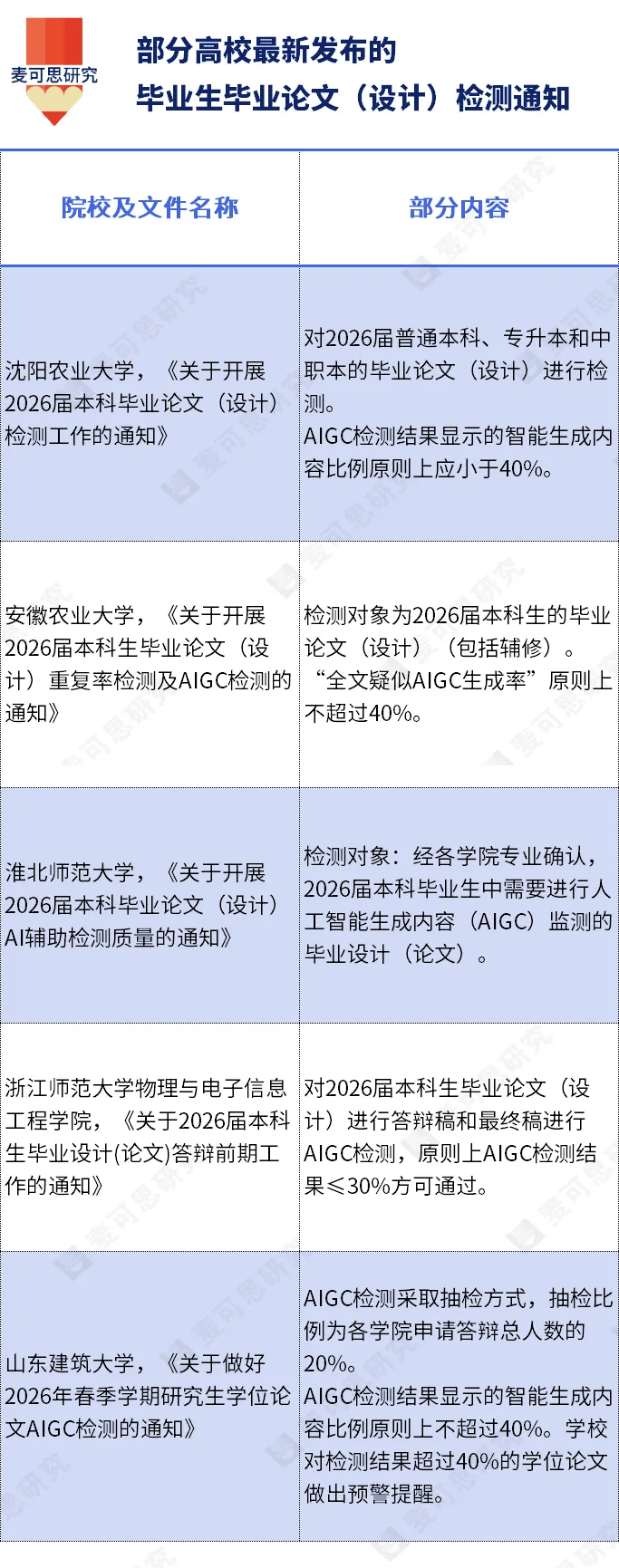 高校新規！論文評審，正被AI改寫