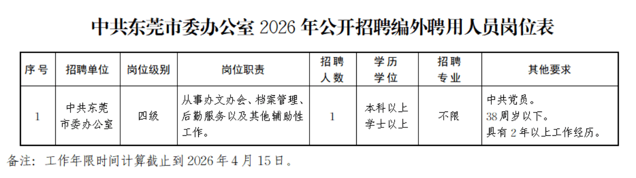 招聘近千人，含政府單位、事業編！東莞本週招聘彙總