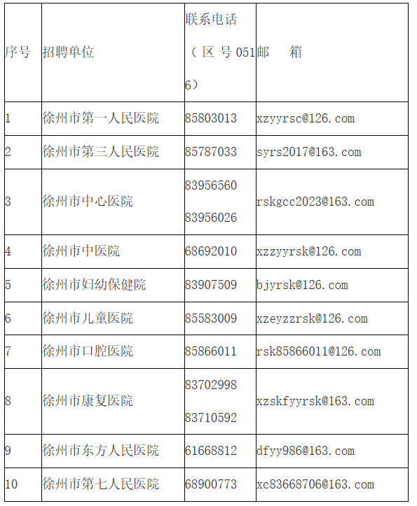 徐州最新發布！公開招聘！127人，有編制！