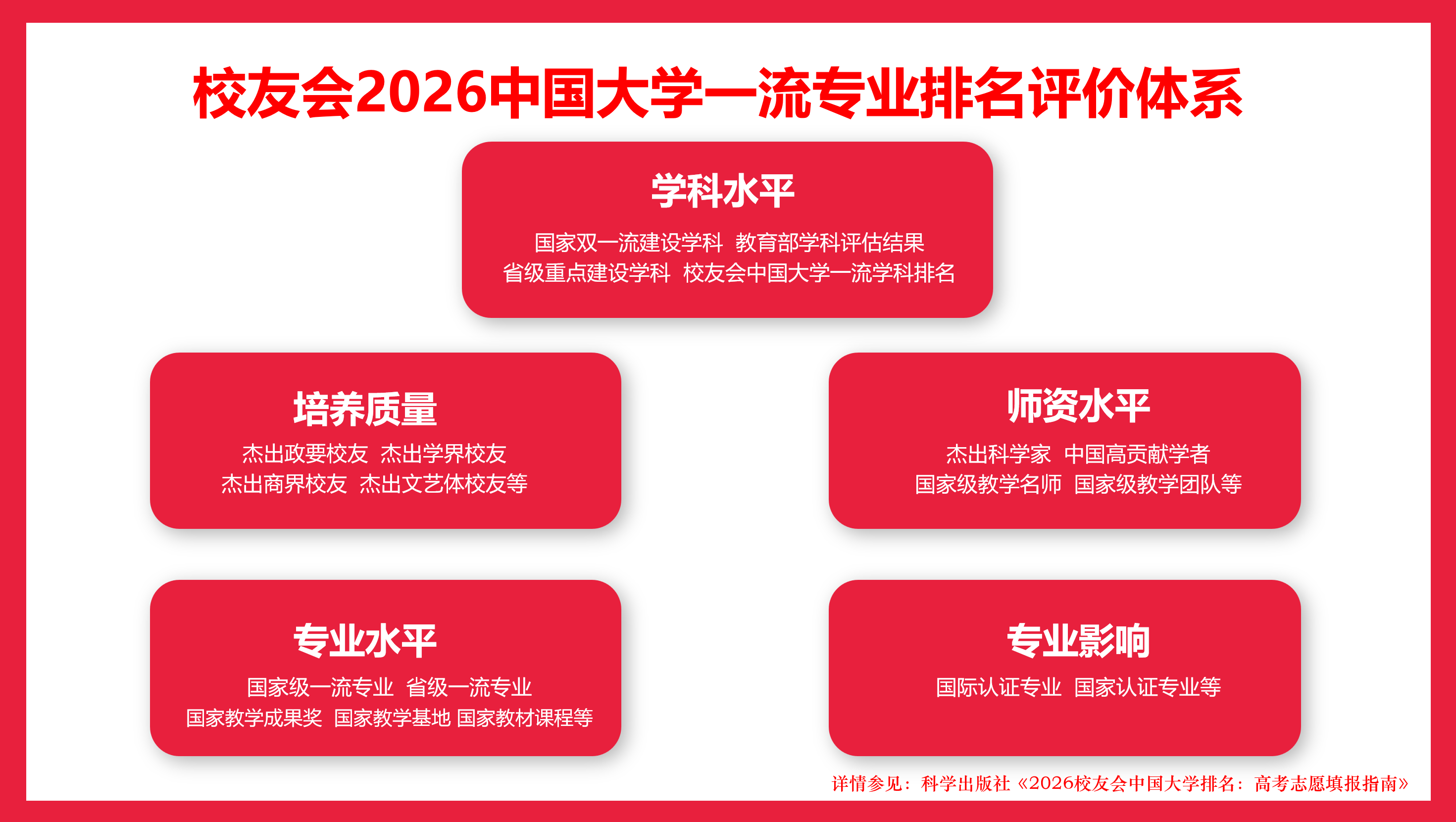 校友會2026新疆維吾爾自治區大學一流專業排名，新疆大學、新疆藝術學院、新疆農業職業技術大學第一