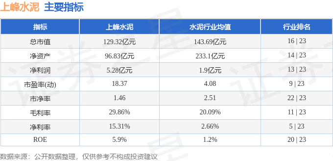 股票行情快報：上峰水泥（000672）4月14日主力資金淨買入280.33萬元