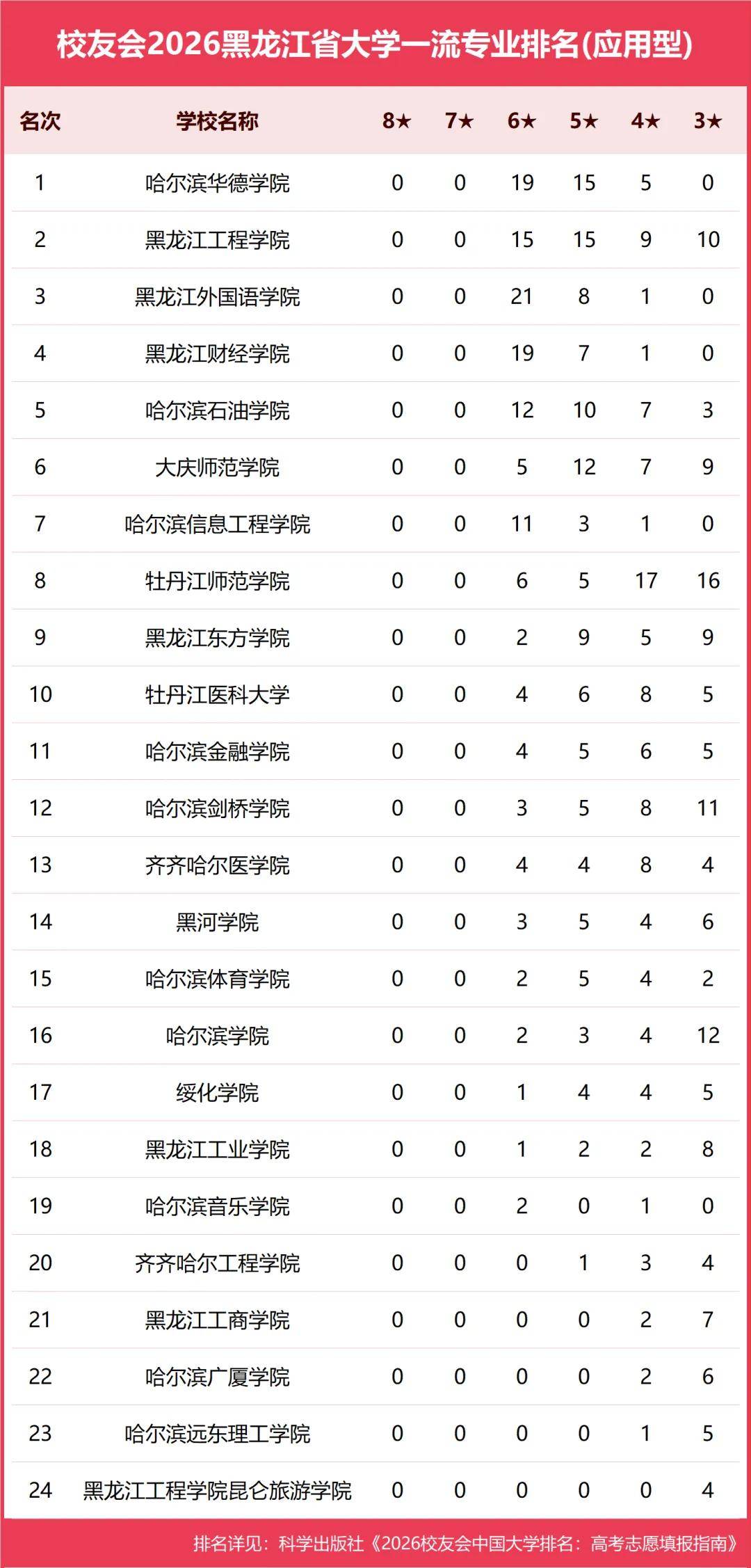 原創校友會2026中國各地區大學一流專業排名，北京大學、西安交通大學、中南大學等第一