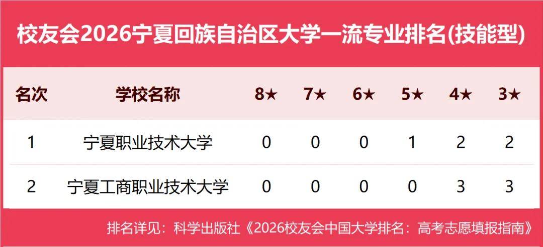 原創校友會2026中國各地區大學一流專業排名，北京大學、西安交通大學、中南大學等第一