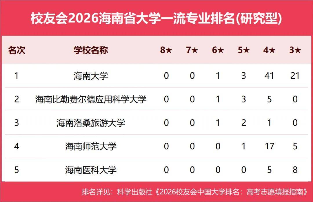 原創校友會2026中國各地區大學一流專業排名，北京大學、西安交通大學、中南大學等第一