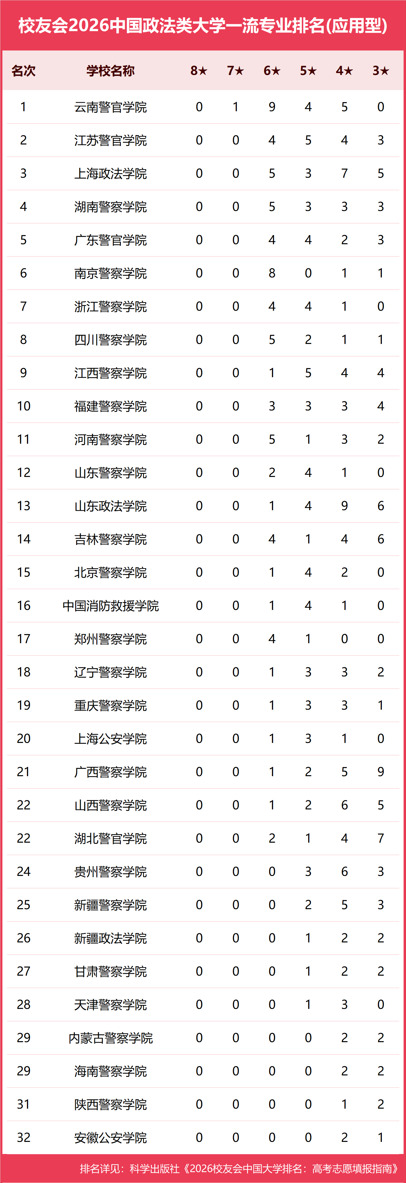 校友會2026中國各型別大學一流專業排名，北京大學、中國科學院大學、北京師範大學等第一