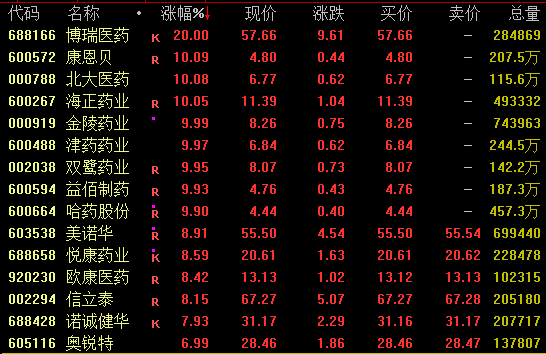 600743，“天地板”！