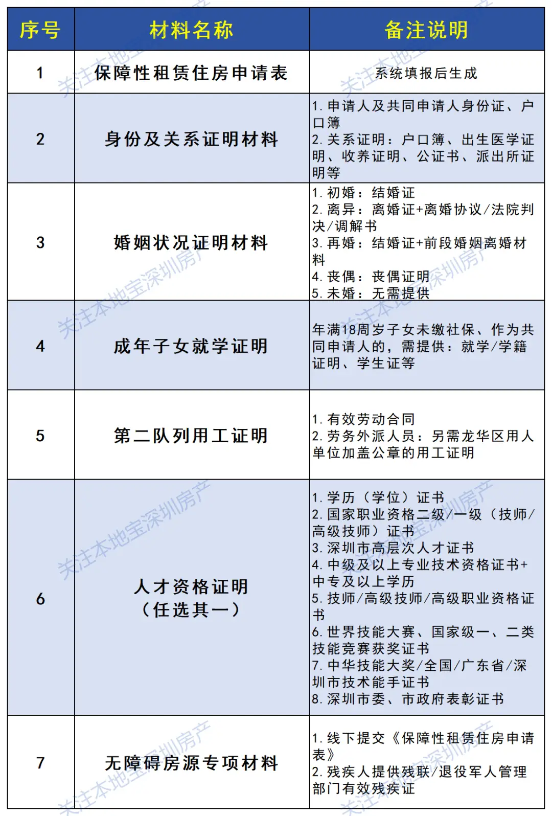 840元/月起！面向個人配租！深圳新一批保租房開始申請！
