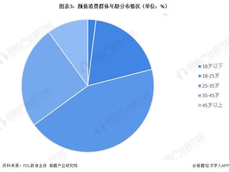 【前瞻分析】2026年中國口服美容品消費者畫像及消費需求分析