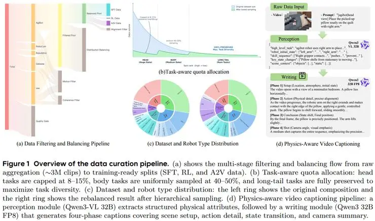 CVPR 2026 世界模型論文全景梳理：從生成到建模的關鍵轉變