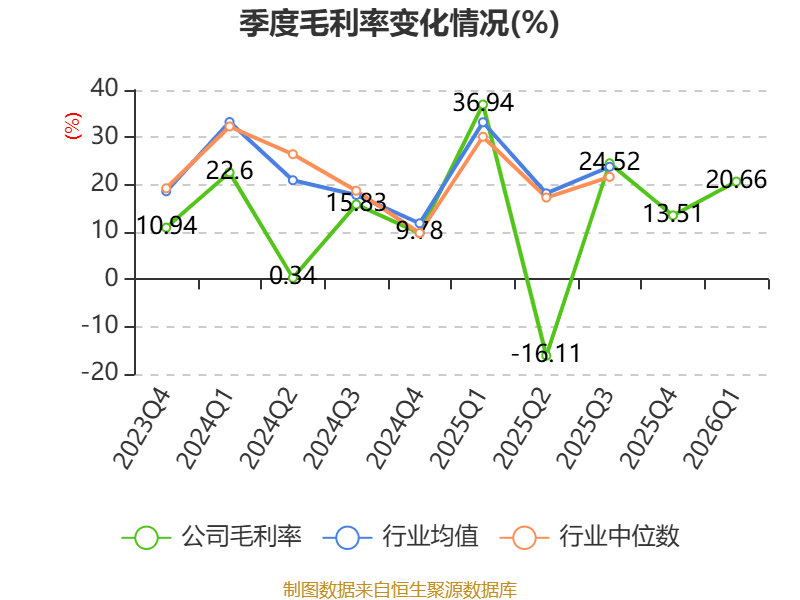 金逸影視：2026年一季度虧損2163.69萬元