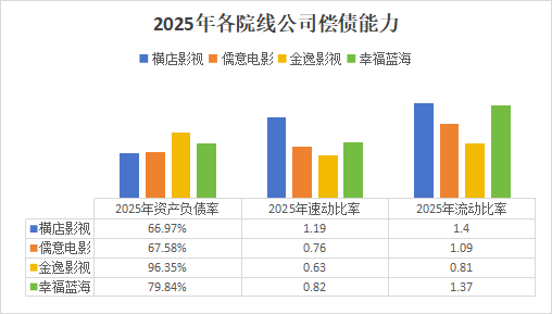 2025年影視院線公司業績觀察：儒意領跑，幸福藍海虧損，金逸償債承壓