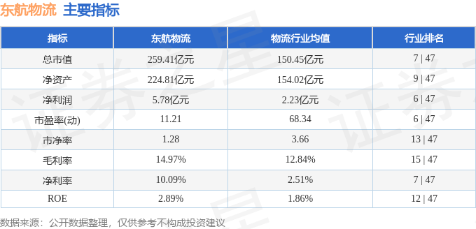 股票行情快報：東航物流（601156）5月6日主力資金淨買入1933.20萬元