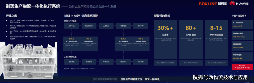 博柯萊攜手華為重新定義製藥智慧物流