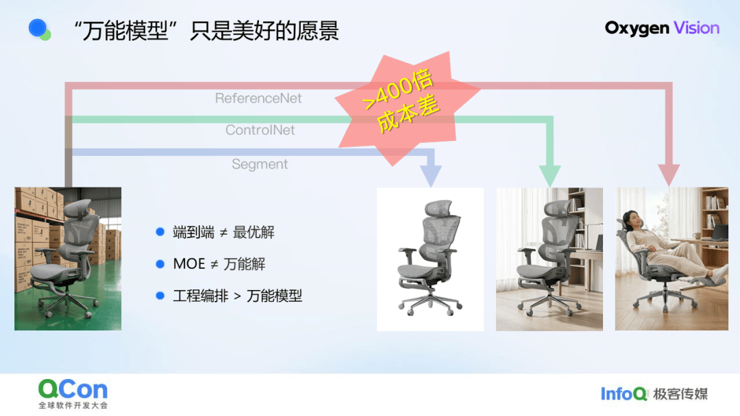 技術·藝術· 算術：京東零售 AIGC 百億素材供給實踐