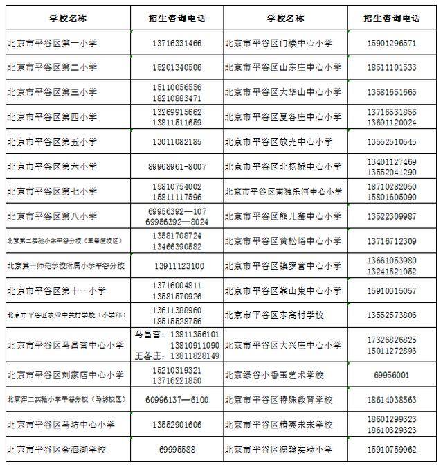 平谷區2026年小學入學須知來了，家長速看