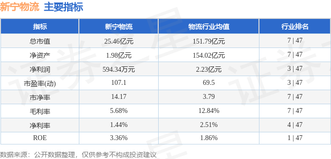 新寧物流（300013）5月8日主力資金淨賣出1338.72萬元