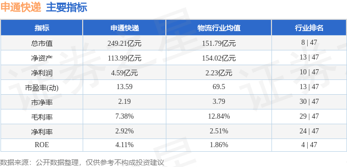 股票行情快報：申通快遞（002468）5月8日主力資金淨賣出1785.55萬元