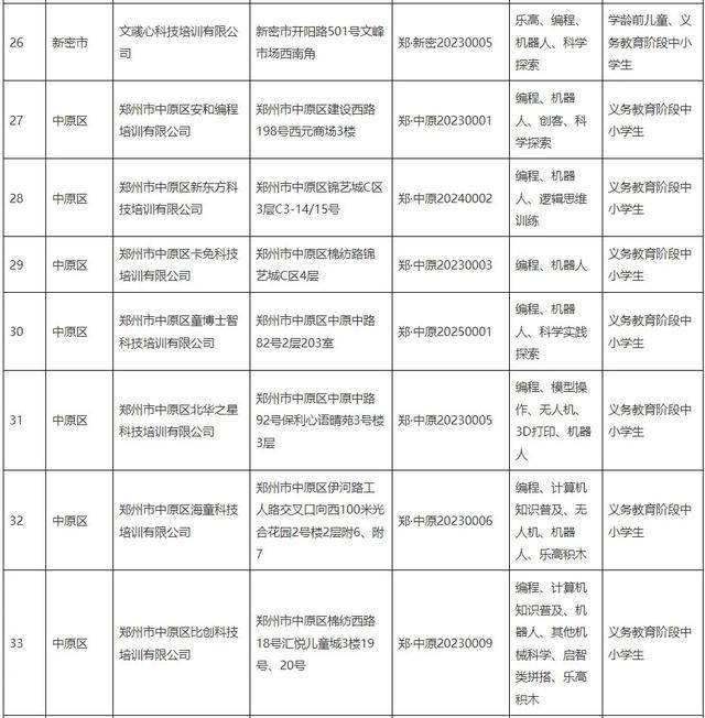 鄭州公佈61家科技類校外培訓機構白名單