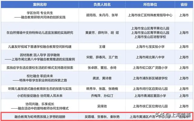 黃浦這所小學，上榜全國案例！