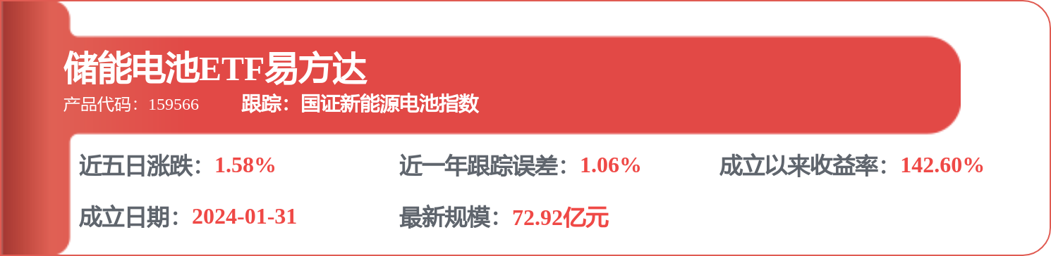 億緯鋰能中標：惠環ZKA-090-02、03地塊租賃專案中標公告