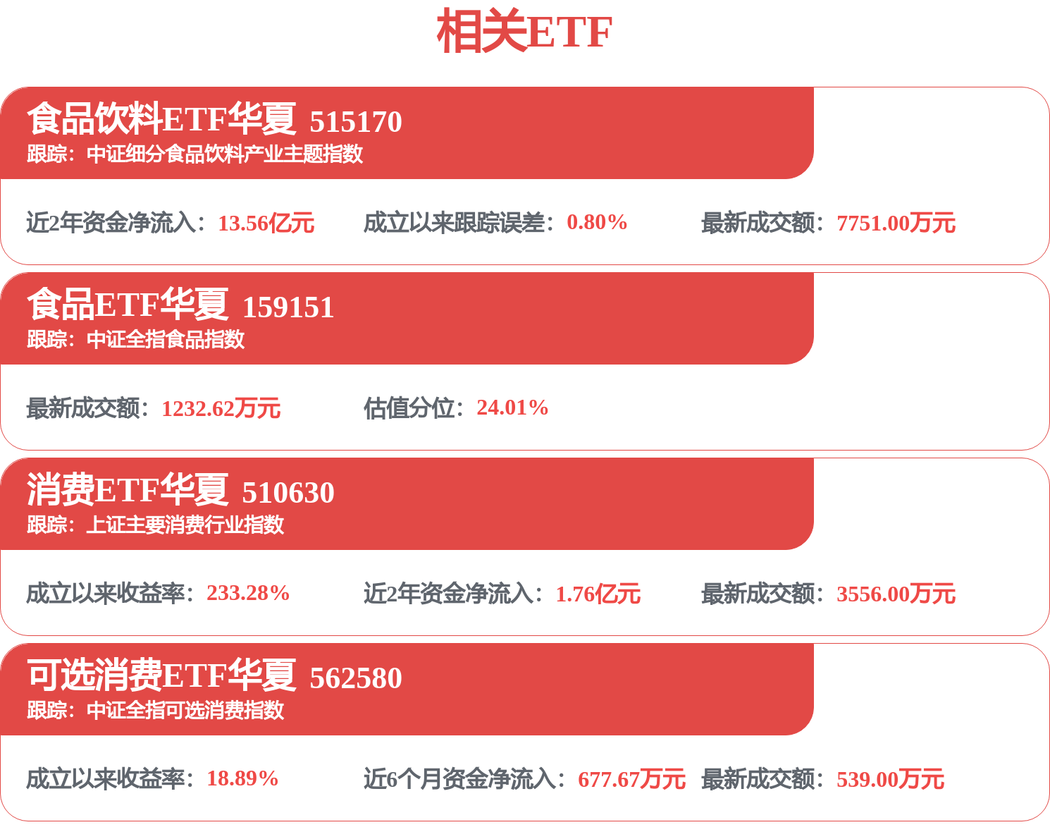五糧液招標結果：510車間煤改氣、紅壩鍋爐房煙氣線上監測系統季度監測比對候選人公示