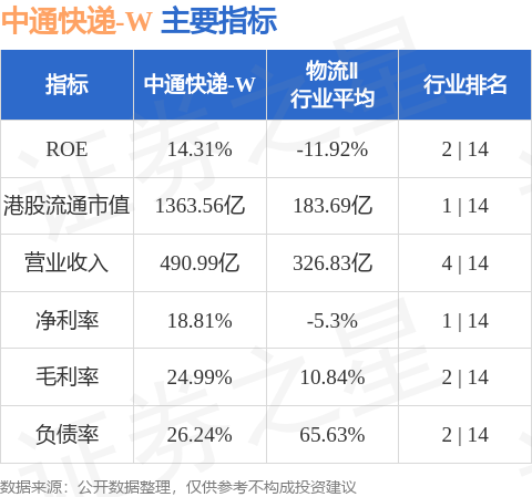 中通快遞-W(02057.HK)5月27日斥資499.55萬美元回購22.2萬股