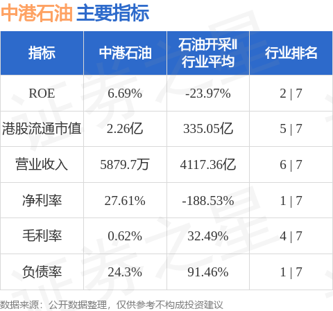 中港石油(00632.HK)釋出公告，富睿瑪澤會計師事務所有限公司自2020年6月以來一直擔任本公司獨立核數師