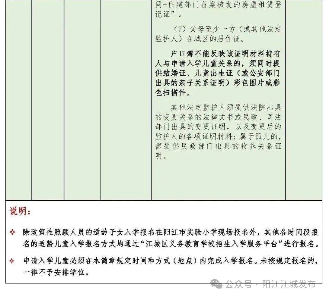 今年招5850人！陽江江城城區公辦小學一年級招生方案出爐，報名入口