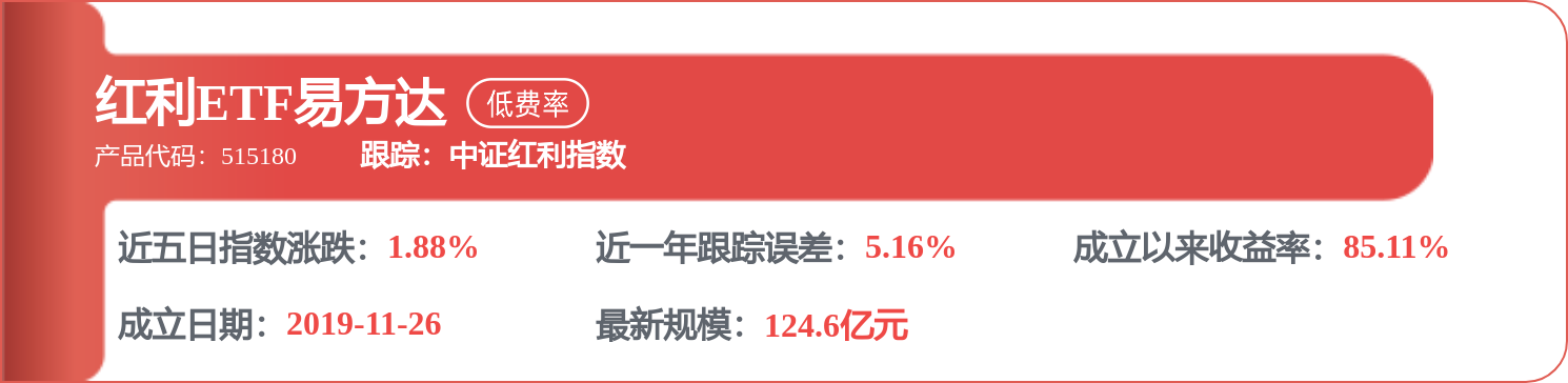 每週股票覆盤：陝西煤業（601225）子公司擬開展20.5億元融資租賃