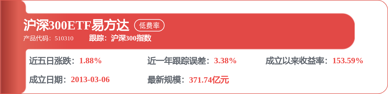 長城汽車（02333.HK）：6月16日南向資金減持526.35萬股