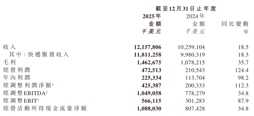 原創順豐聯姻極兔，快遞戰事終章？