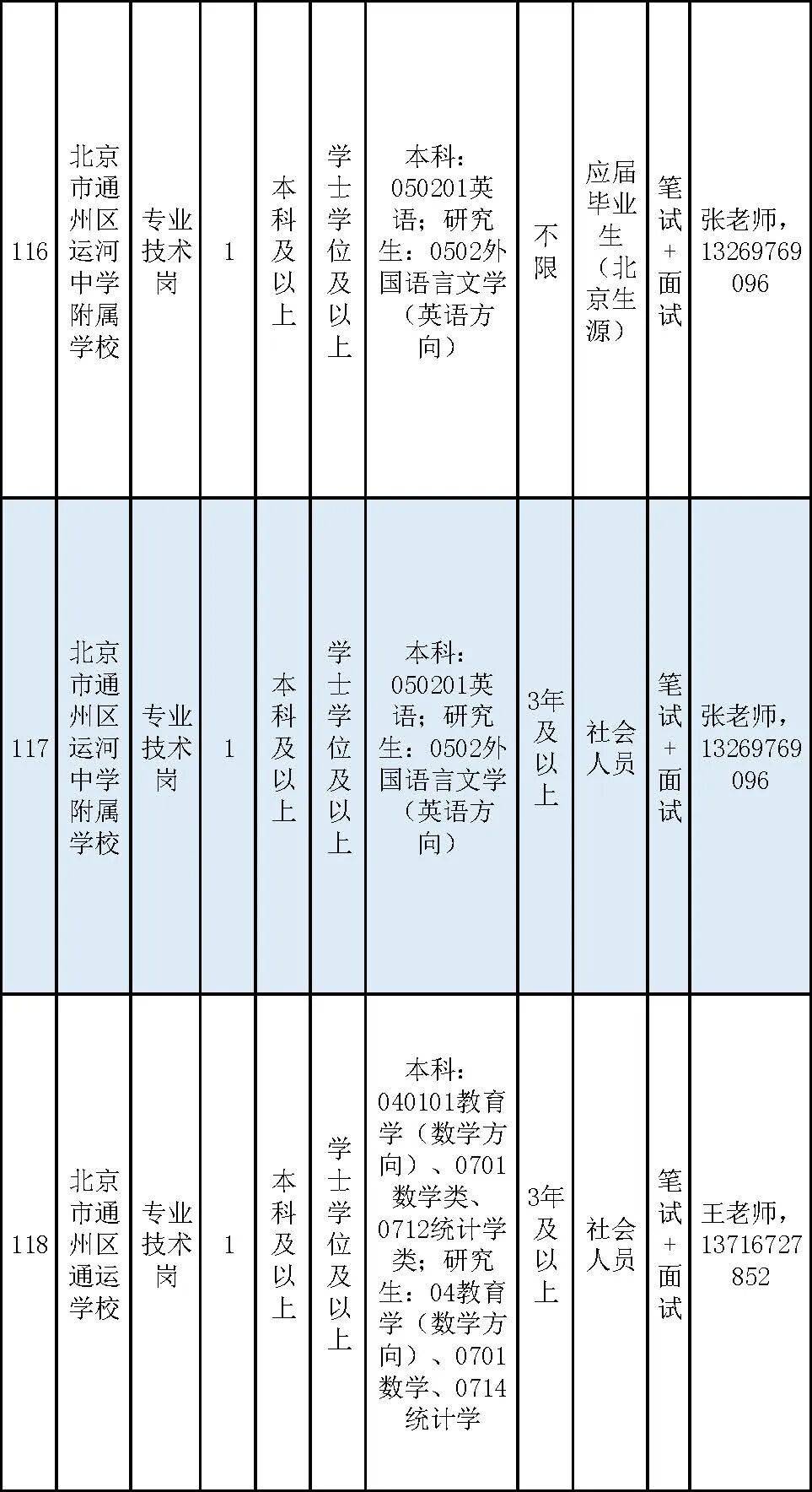 通州區教委所屬事業單位招聘教師170名