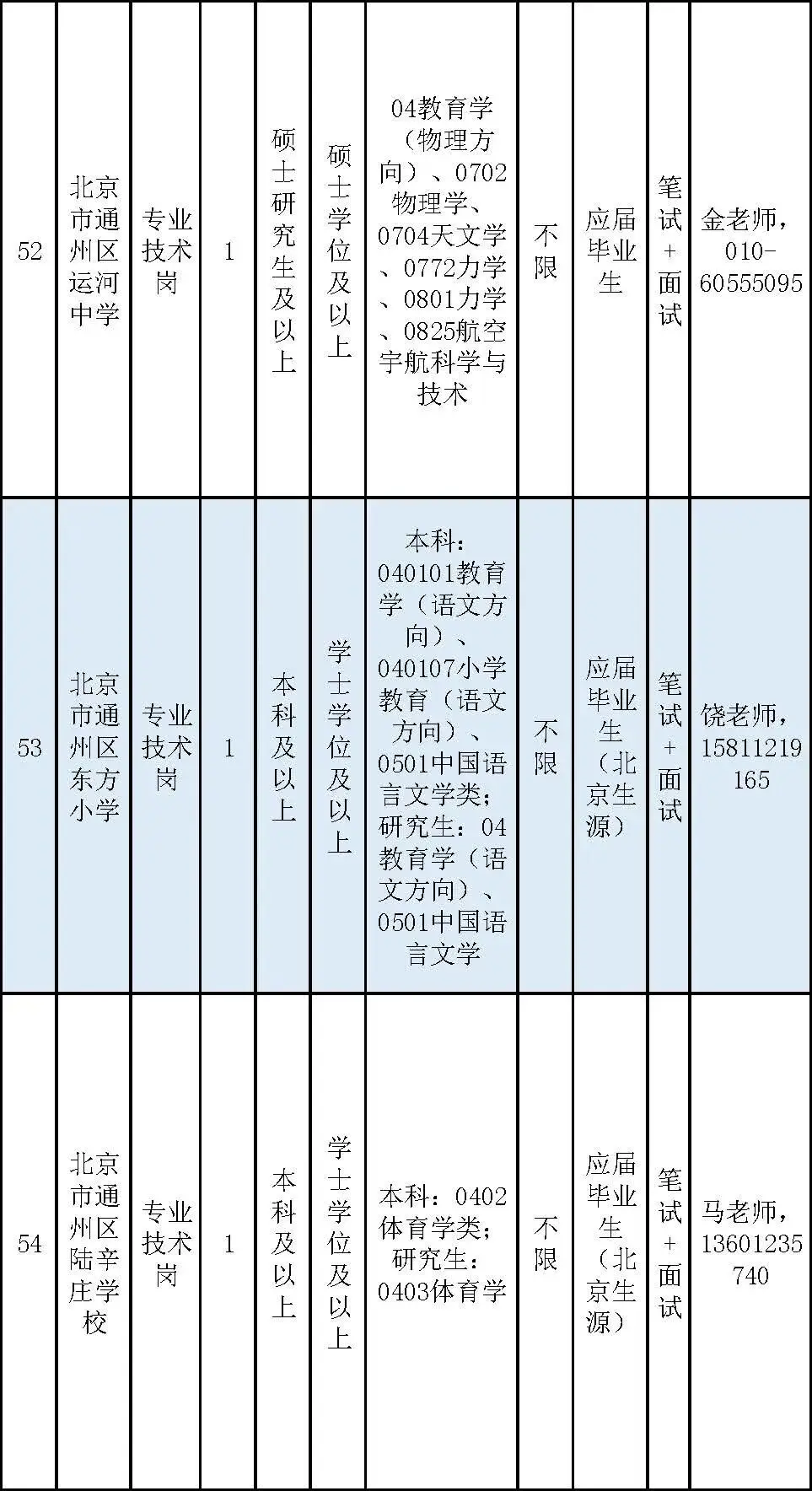 通州區教委所屬事業單位招聘教師170名