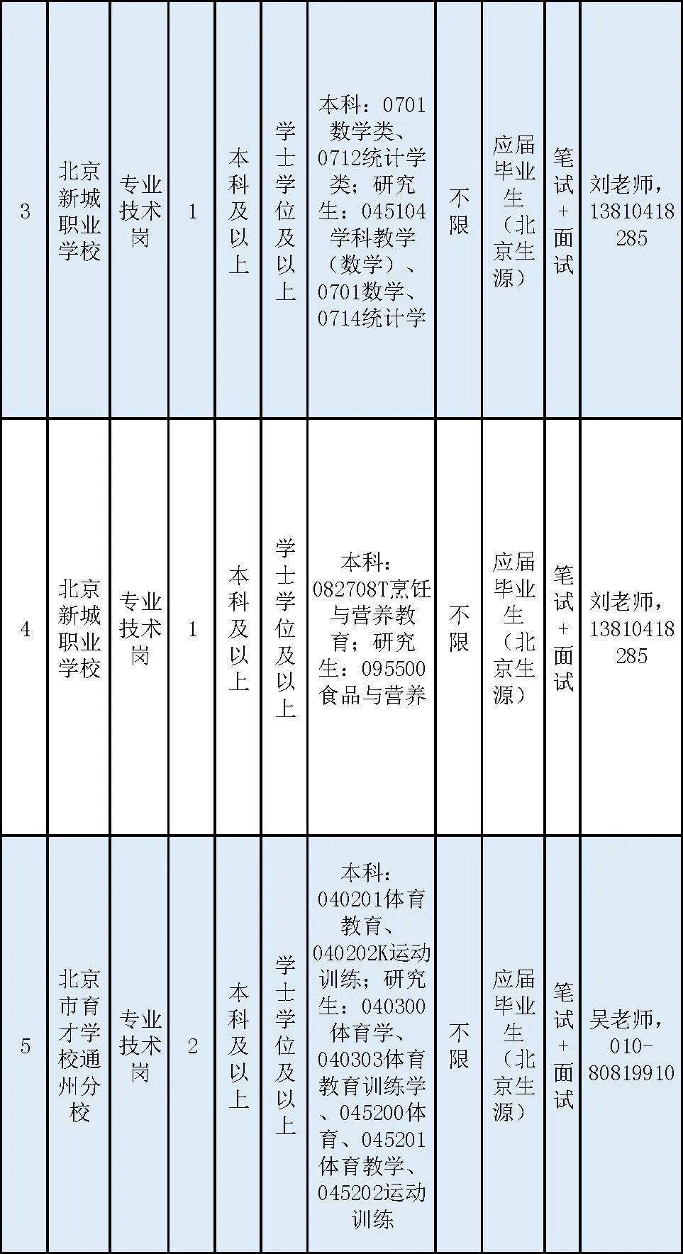 通州區教委所屬事業單位招聘教師170名