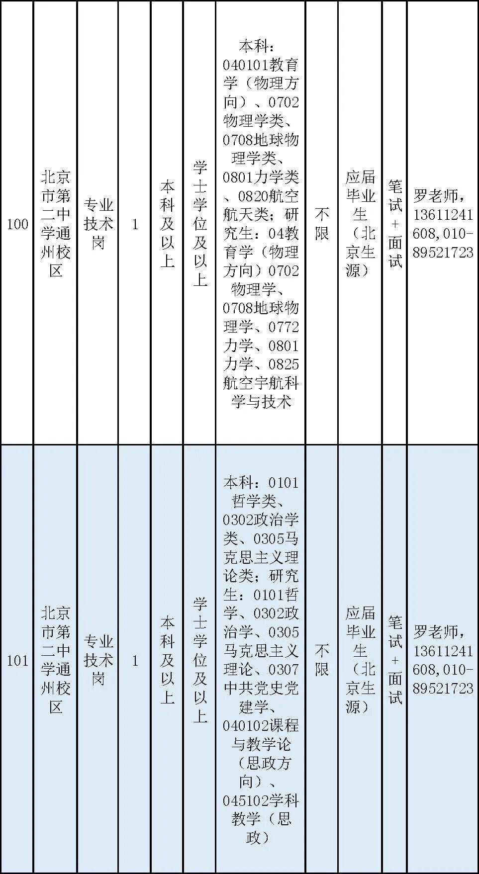 通州區教委所屬事業單位招聘教師170名