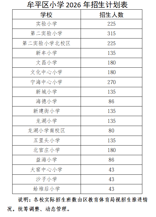 學區公佈！牟平區2026年小學新生入學6月29日起報名