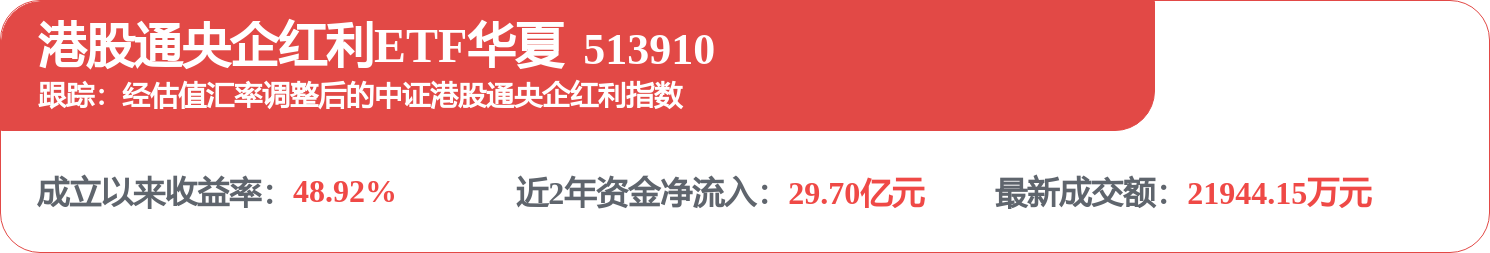 中國船舶租賃（03877.HK）：6月24日南向資金減持223.2萬股