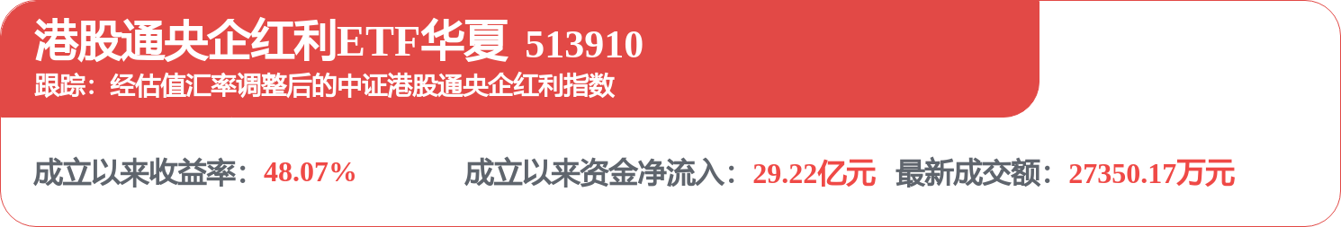 中國船舶租賃（03877.HK）：6月25日南向資金減持204萬股