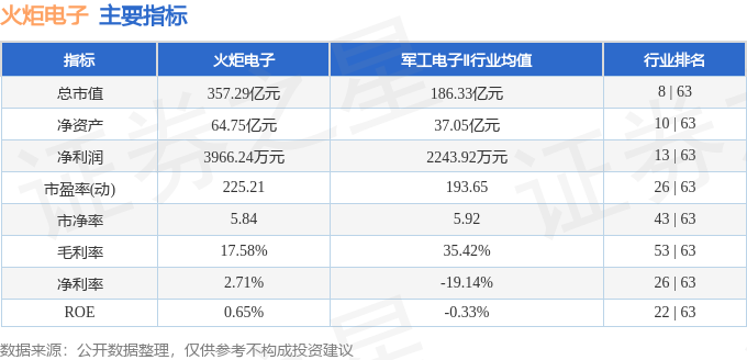 火炬電子（603678）6月25日主力資金淨買入2.18億元