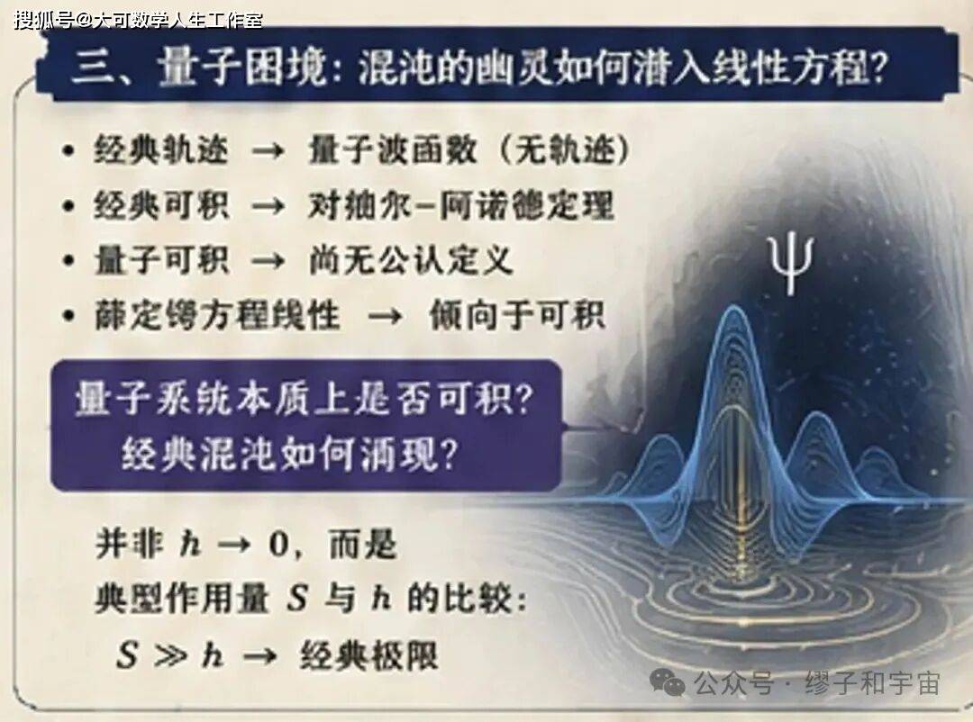 從蘭州大學到費城：一箇中國研究生與量子混沌的序章