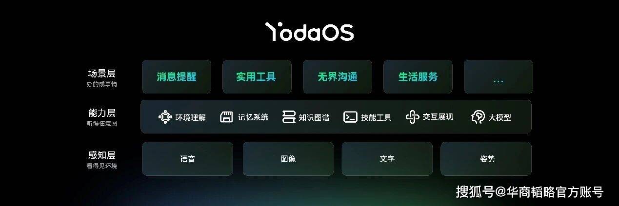 樂奇Rokid推出全球首款智慧眼鏡AIOS，帶領智慧眼鏡行業進入互動新紀元
