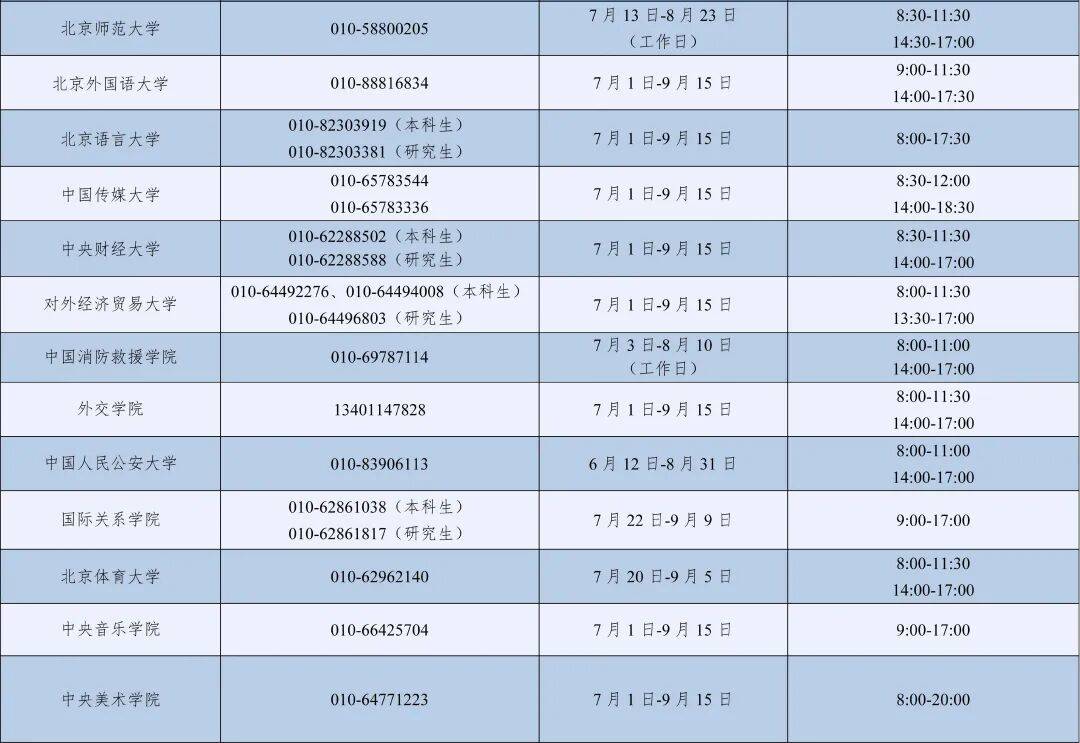 教育部高校學生資助熱線7月1日開通，為大學新生特別是家庭經濟困難的大學新生提供資助政策諮詢與幫助