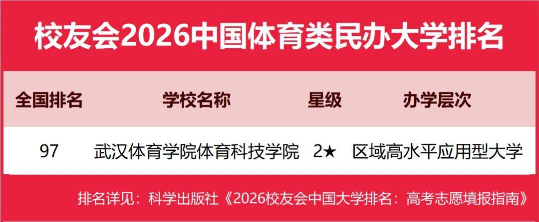 校友會2026中國民辦大學排名，西湖大學、武昌首義學院、三亞學院、西安歐亞學院、廣州南方學院第一