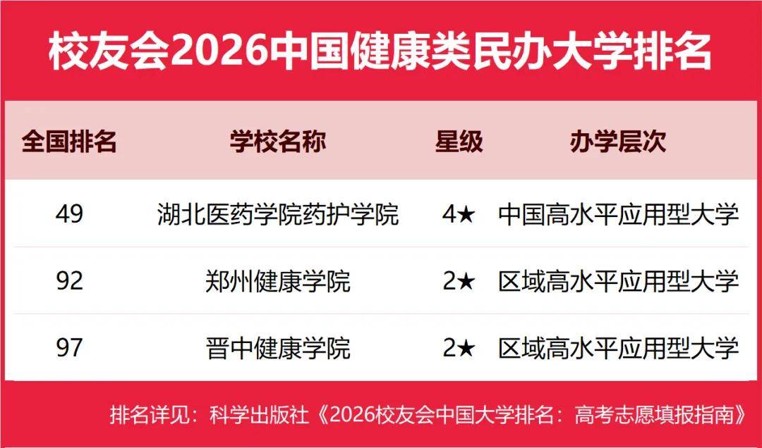 校友會2026中國民辦大學排名，西湖大學、武昌首義學院、三亞學院、西安歐亞學院、廣州南方學院第一