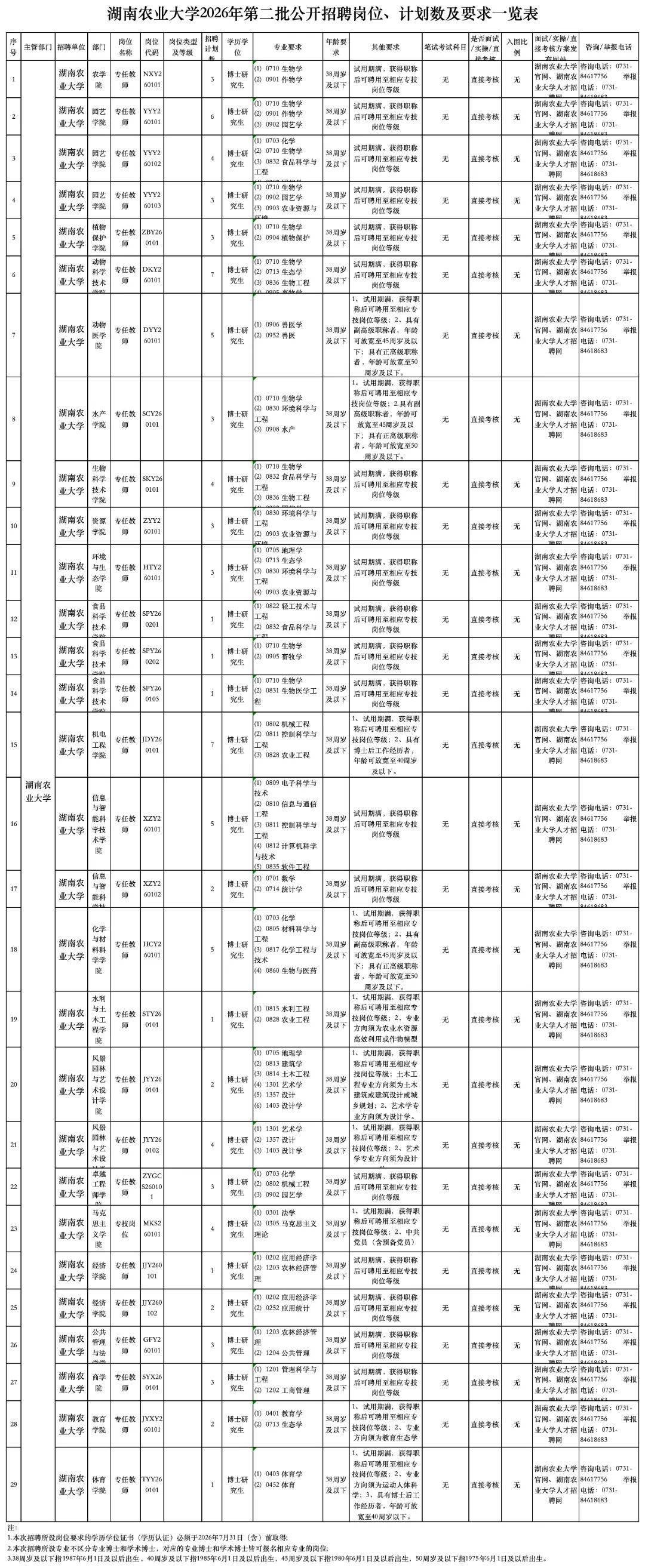 轉需！這些單位正在招聘