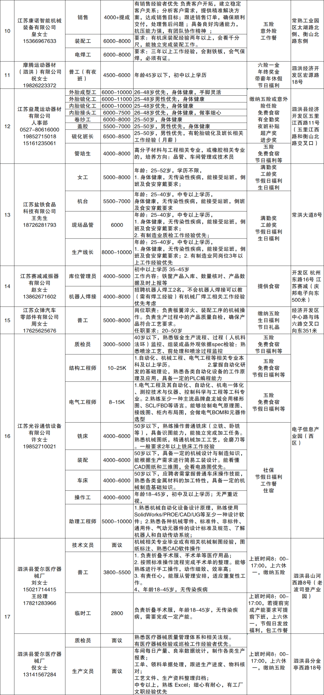泗洪縣最新招聘崗位資訊