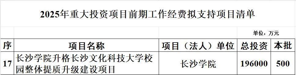 原創盤點那些由大學更名為學院的高校！它們也盼著有一天，能改回大學