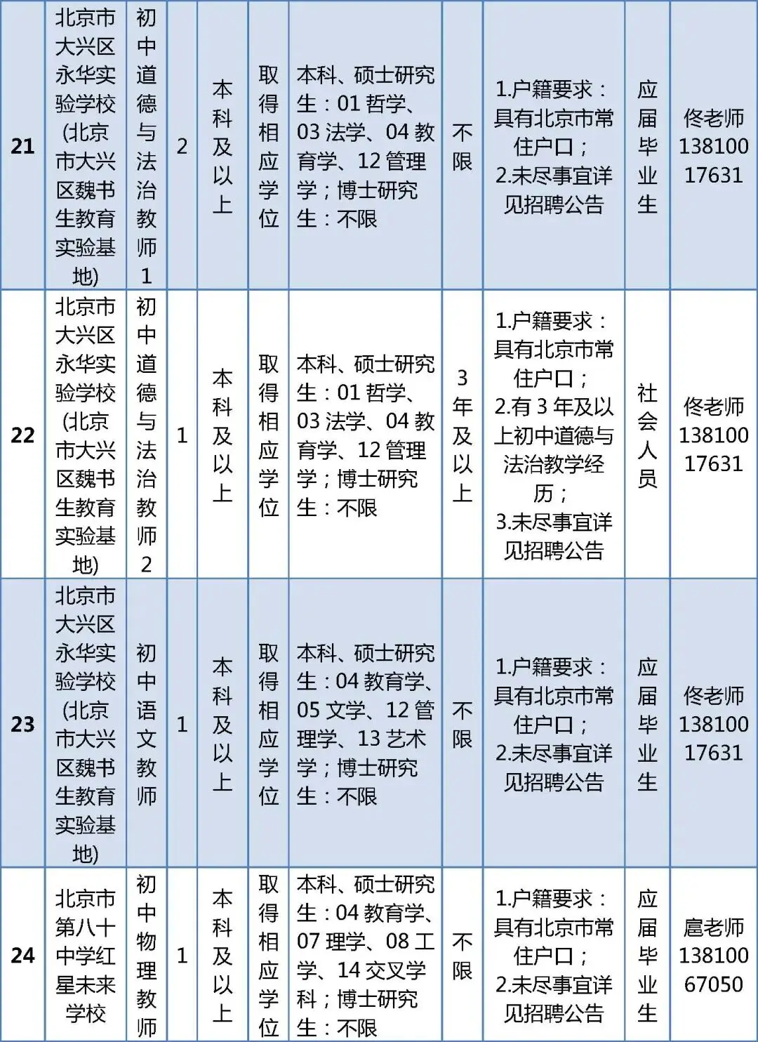 北京這兩區公開招聘教師，崗位詳情→